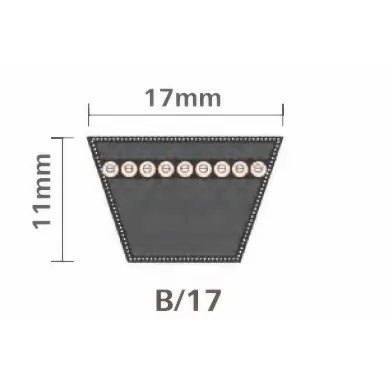 Cenová Bomba Q Belt 17x1160 Lw/ 1120 Li řemen klínový