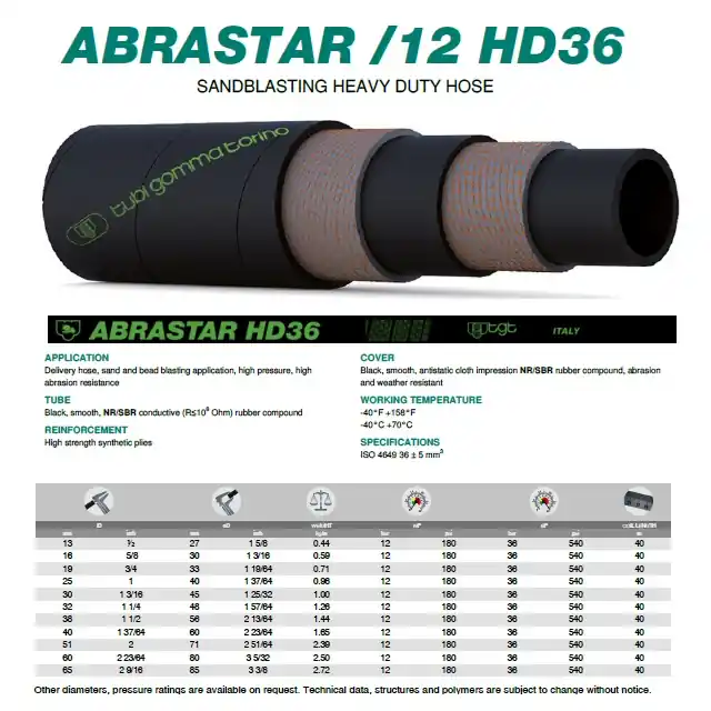 Oblíbený TGT 25/40 SANDBLAST ABRASTAR /12 - hadice pro pískování 36 mm3, 12 bar (-40/+70°C) bal. 40