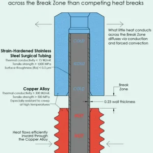 Nová Kolekce Slice Engineering Copperhead Heatbreak, C-Pro Max